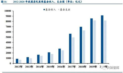 央財智庫 2022年計算機行業投資展望——把握數字化拐點機遇與信息系統運行維護服務