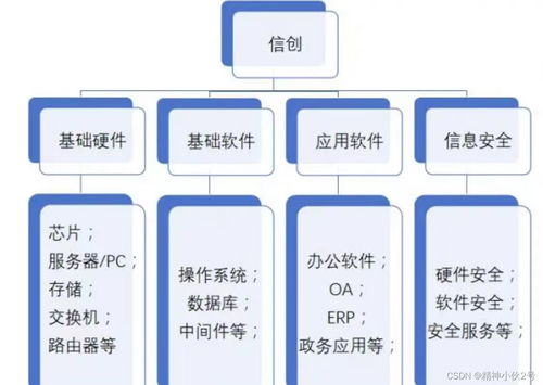 國產(chǎn)服務器操作系統(tǒng) 信息系統(tǒng)運行維護服務的新基石