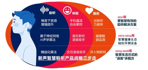 新聲科技攜手全球知名助聽(tīng)器品牌閃耀2021北京國(guó)際聽(tīng)力學(xué)大會(huì)，共譜聽(tīng)力健康服務(wù)新篇章